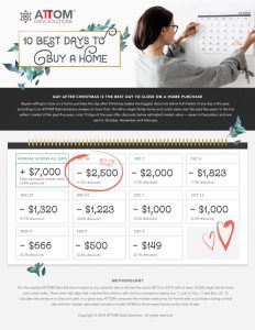 Best Day to Buy a New Home is Dec 26 Infographic