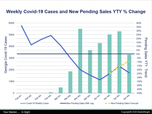 MarketNsight Announces pending sales and covid-19 cases