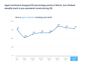 HomeLight Agent Optimism Report