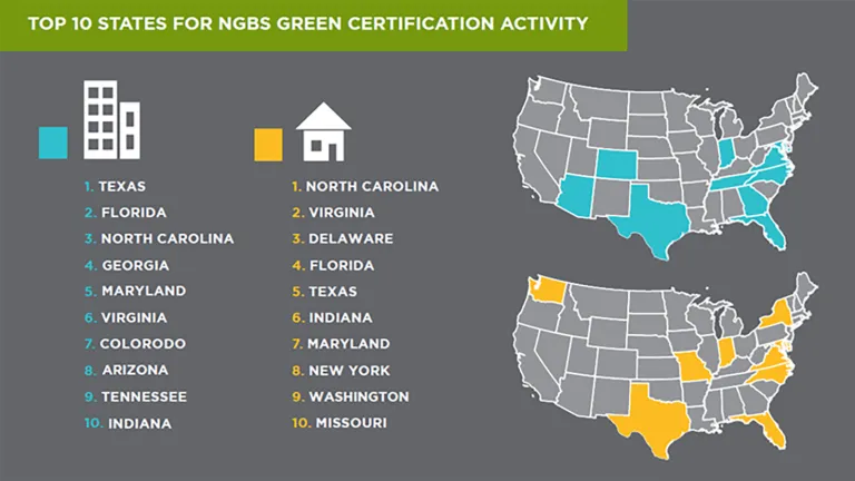 Chart showing Top National Green Building Standard States