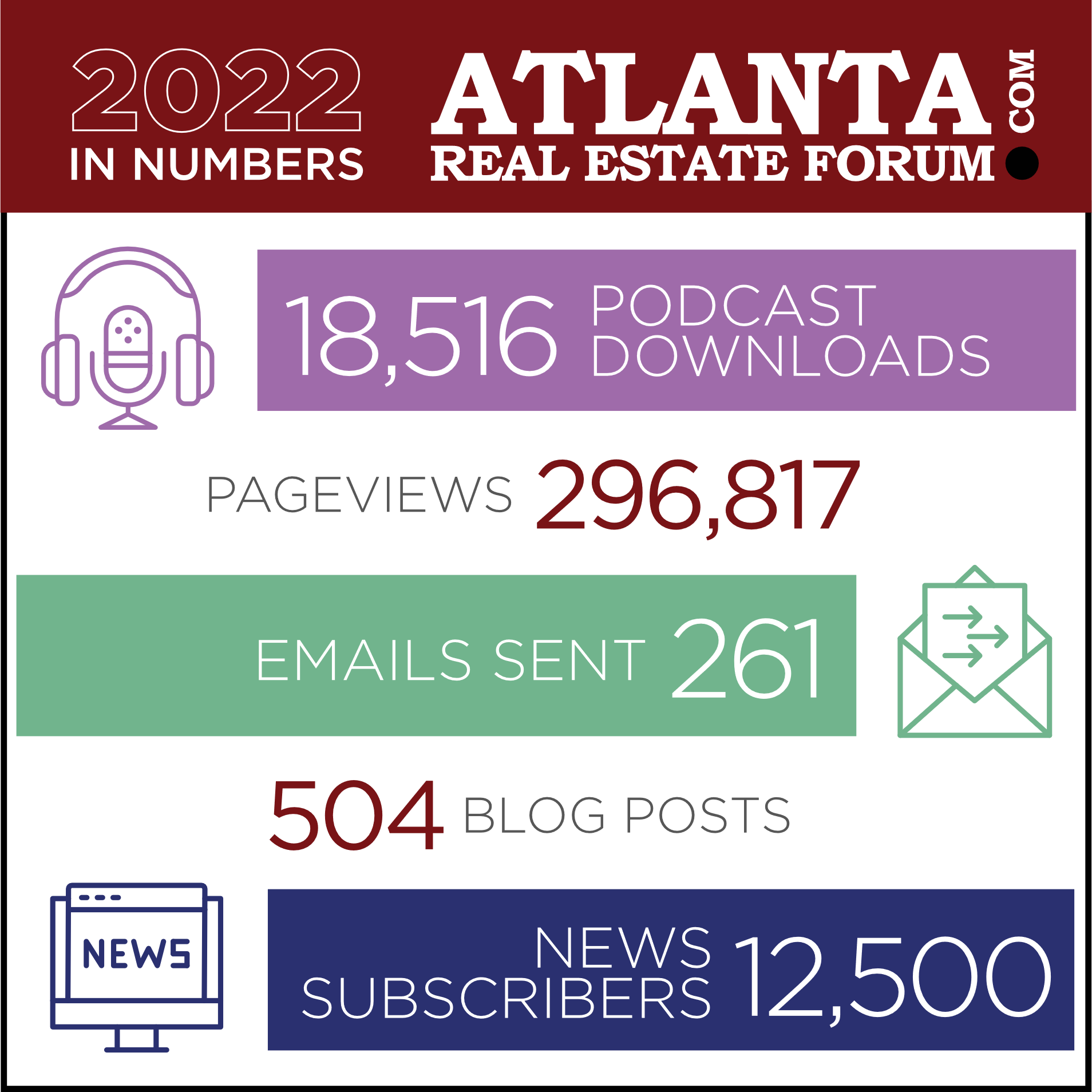 Atlanta Real Estate Forum 2022 by the numbers