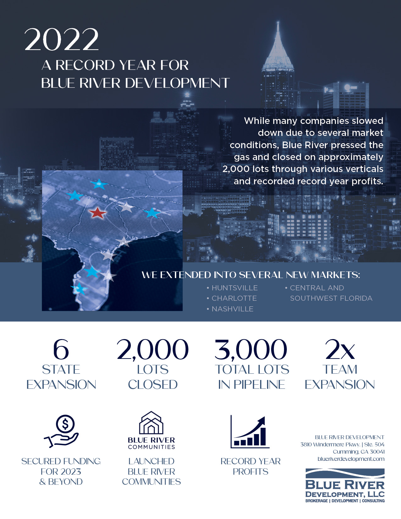 Blue River Development Record Year 2022