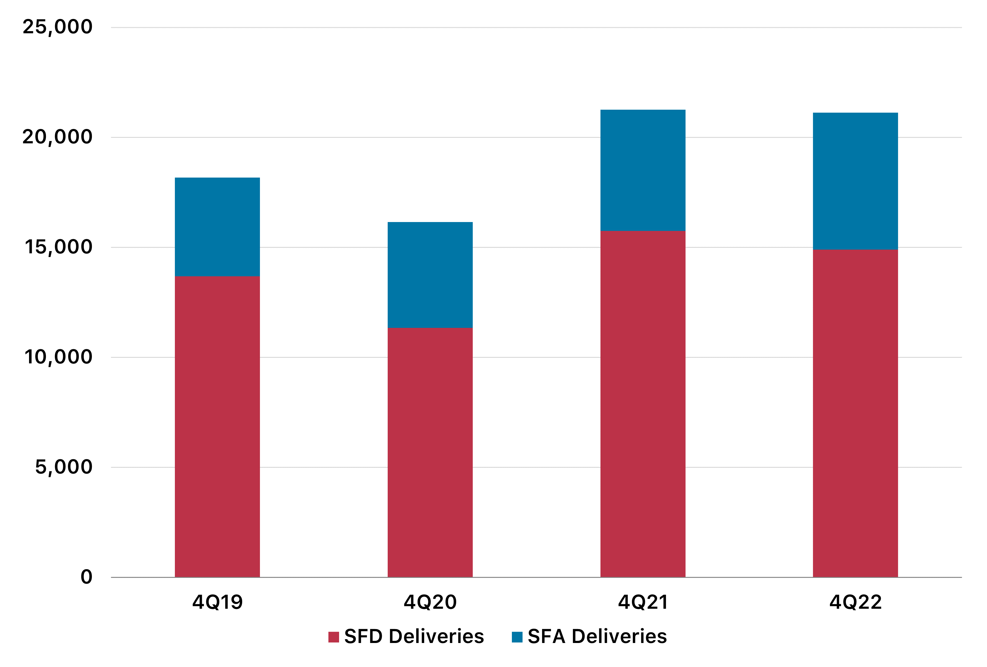 Atlanta Total Lot Deliveries