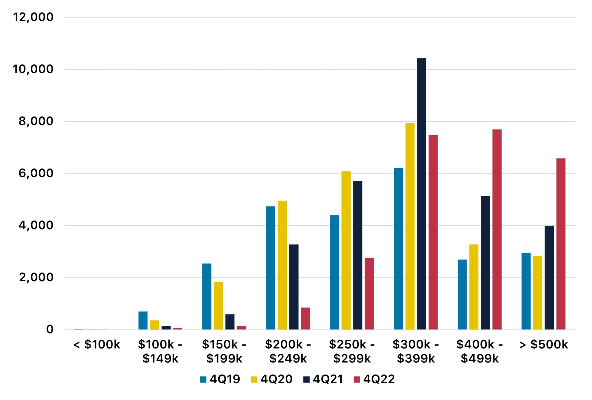 Atlanta Market Report St. Bourke 2022 Year in Review Atlanta Real